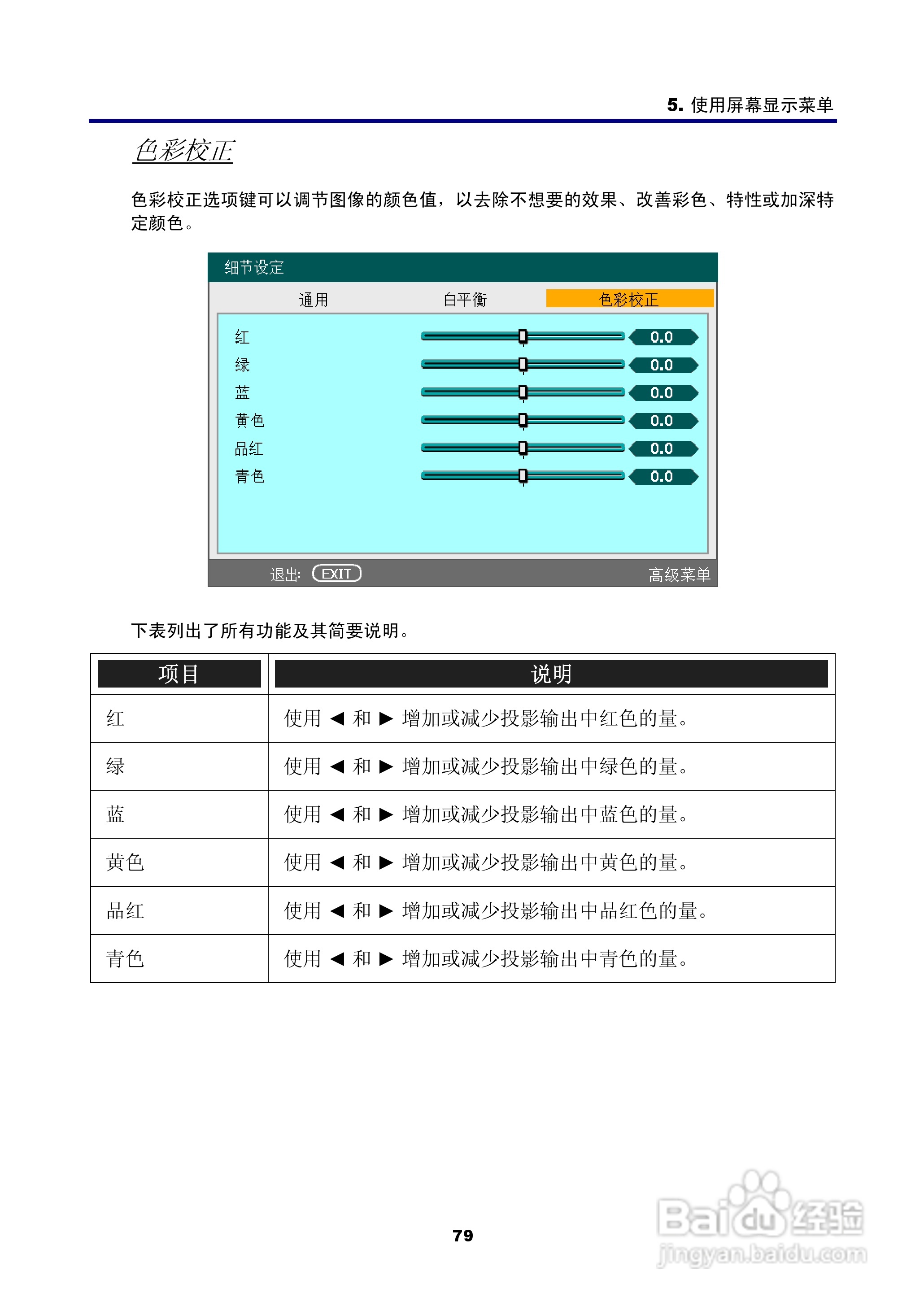 NEC NP4100W+投影机说明书:[10]