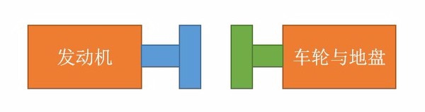 怎样顺利一次性通过驾考科目二考试?