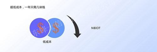NBIOT物联网终端的优势有哪些