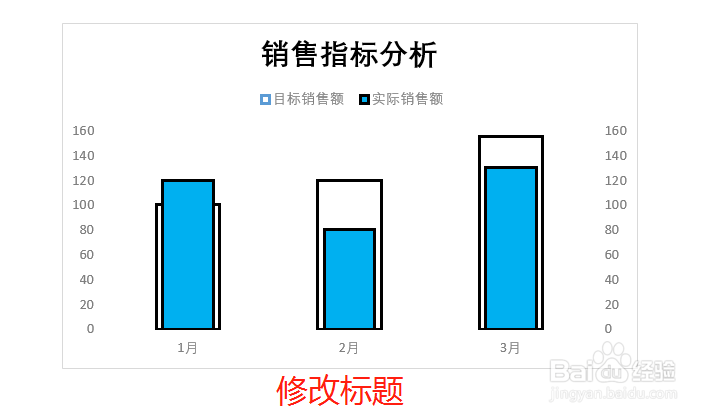 Excel制作复合图表