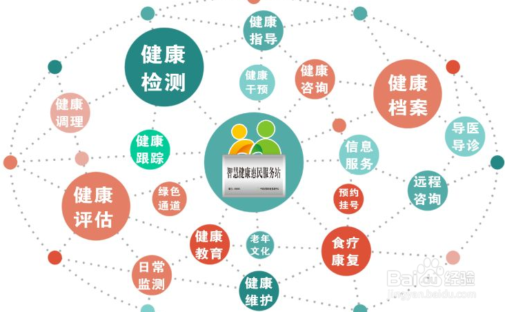 2018年热门专业