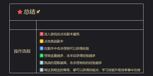 贪婪洞窟2升级攻略