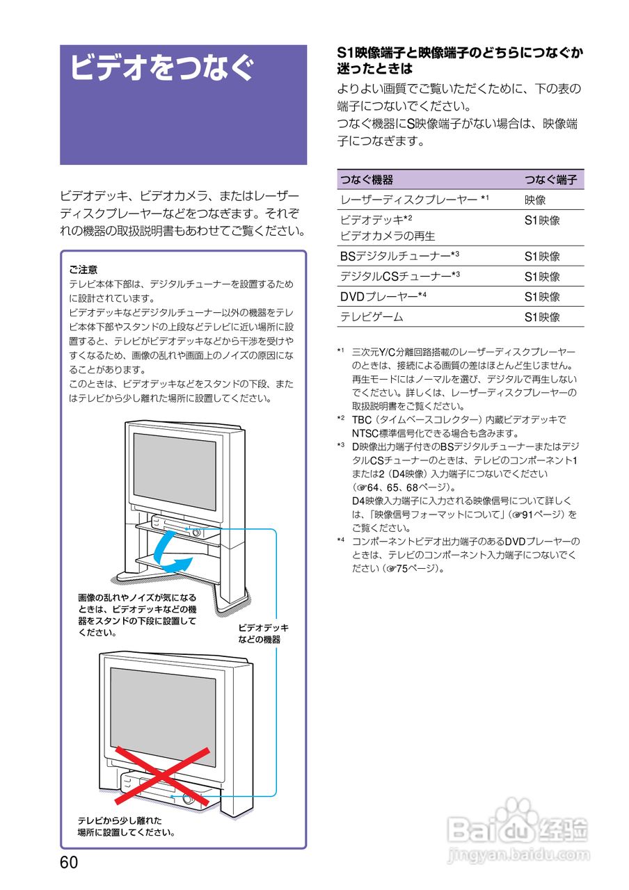 SONY KV-32DZ950/KV-36DZ950电视说明书:[6]