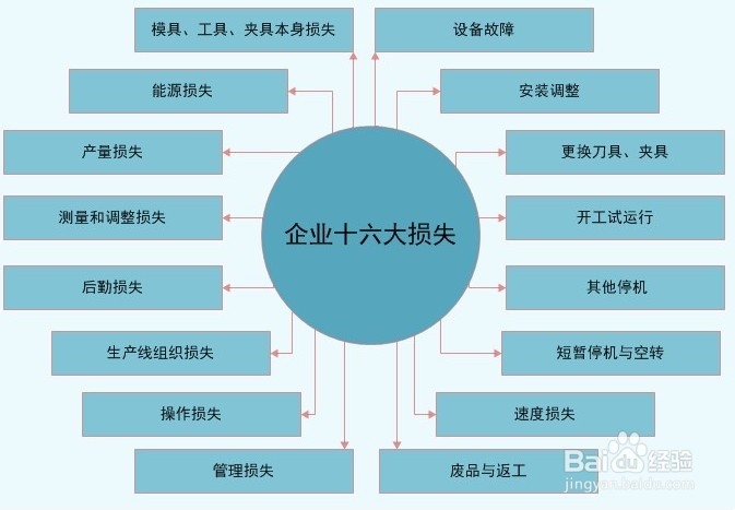 TPM的实施介绍