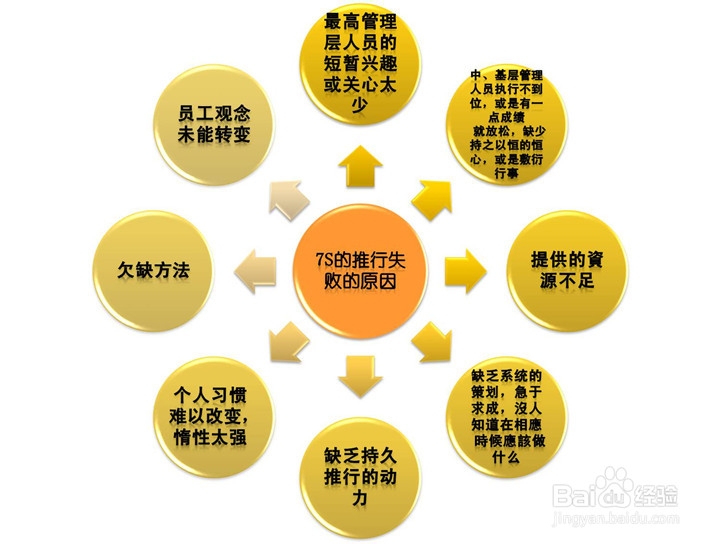 百度的推行广告分为哪几个类别