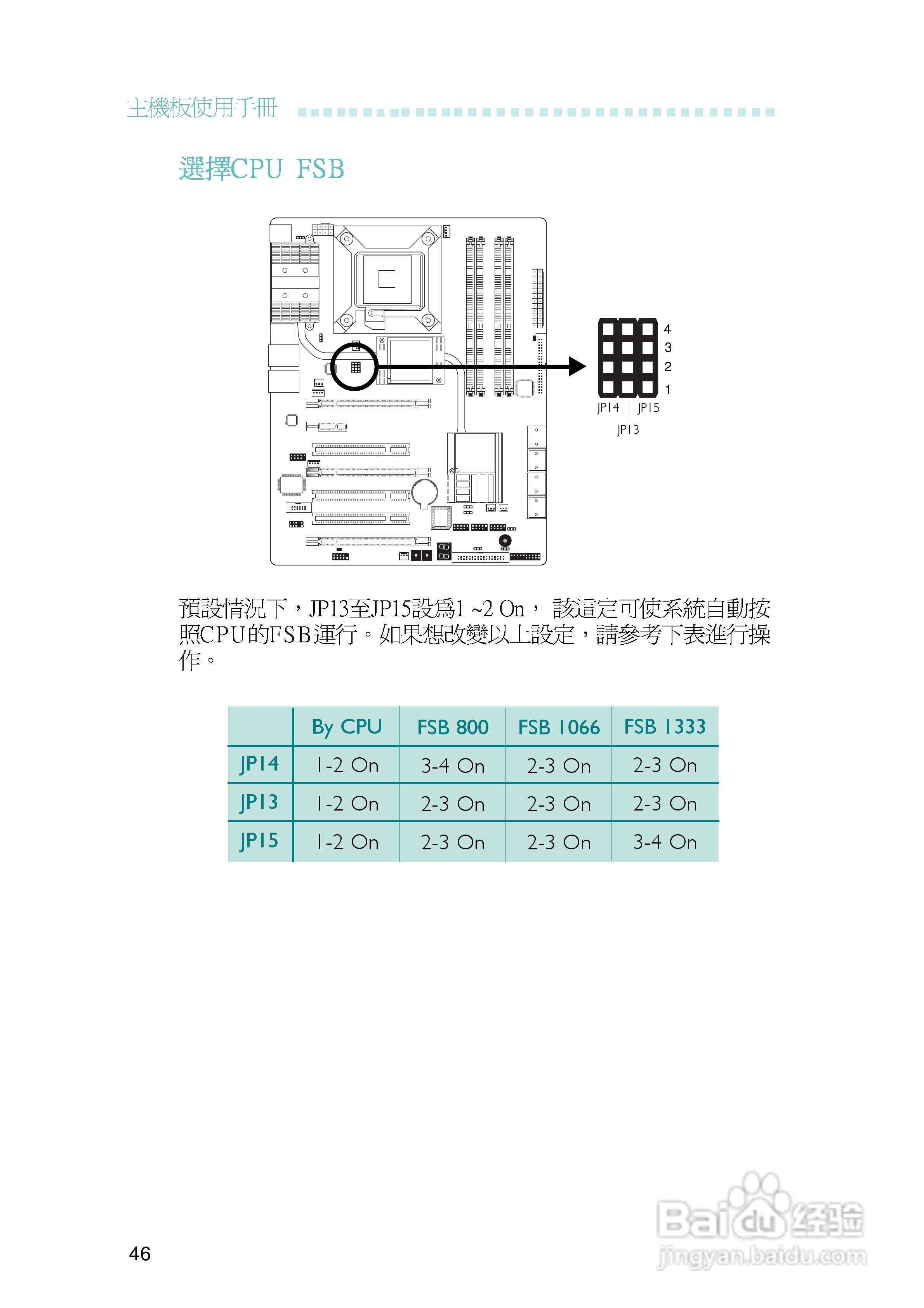 友通LANPARTY UT P35-T2R型主板说明书:[5]