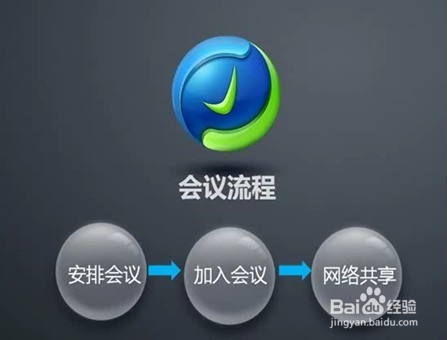 使用全时云会议开会流程说明