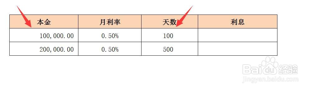 “五厘利率“的利息是怎么计算的