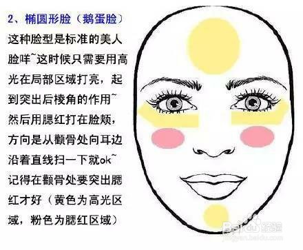 不知道你的脸型该怎么化妆