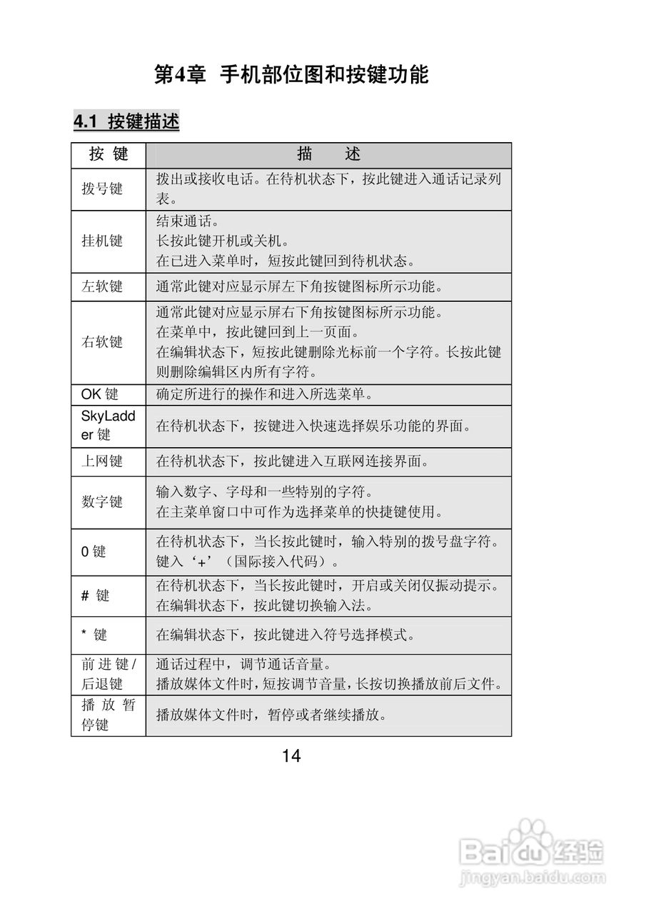 联想Lenovo i325wg手机使用说明书:[2]