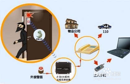 如何挑选家庭防盗监控系统设备