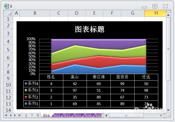 EXCEL百分比堆积面积图的图表布局显示布局8效果