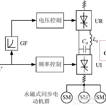 同步电动机的调速方法