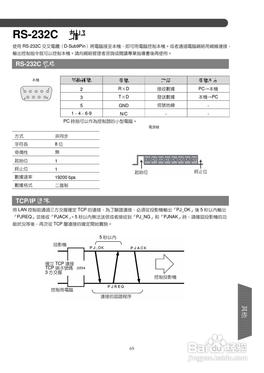 胜利DLA-X9投影机使用说明书:[7]