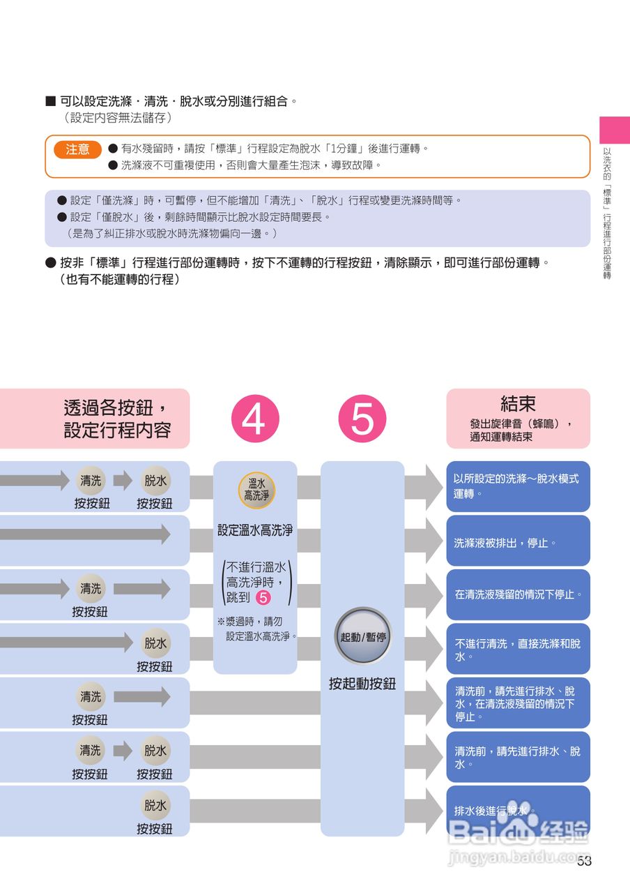 日立SF-BD2200TR洗衣机使用说明书:[6]