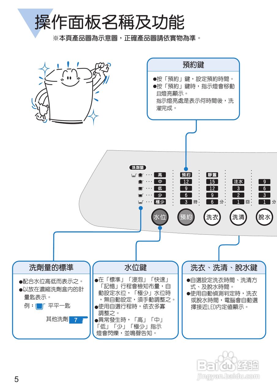 三洋SW-10UF洗衣机使用说明书:[1]