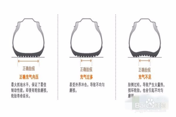 汽车怎么判断汽车轮胎的磨损问题?