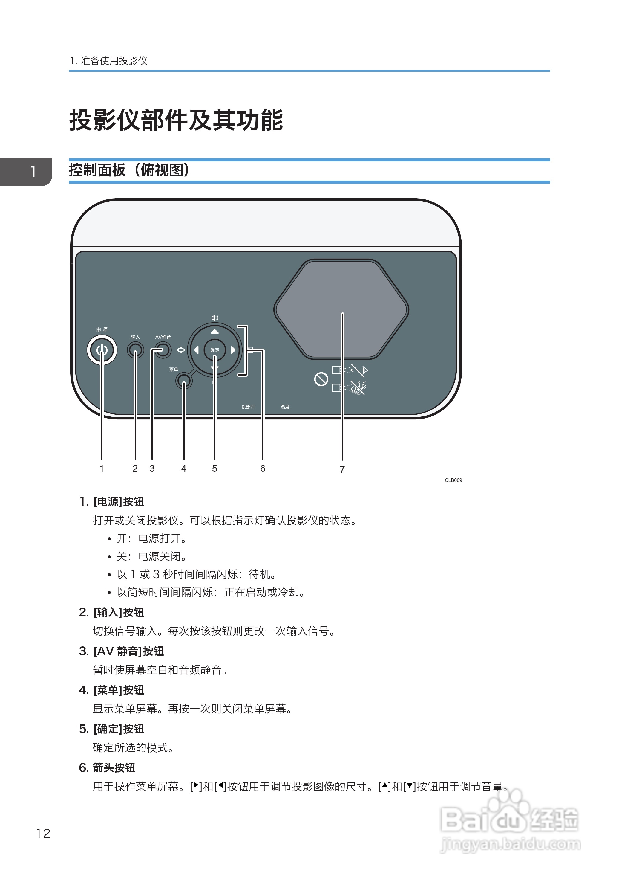 理光PJ WX4130投影机说明书:[2]