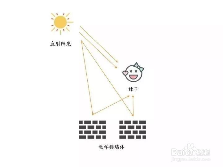 如何拍摄美丽的逆光人像照