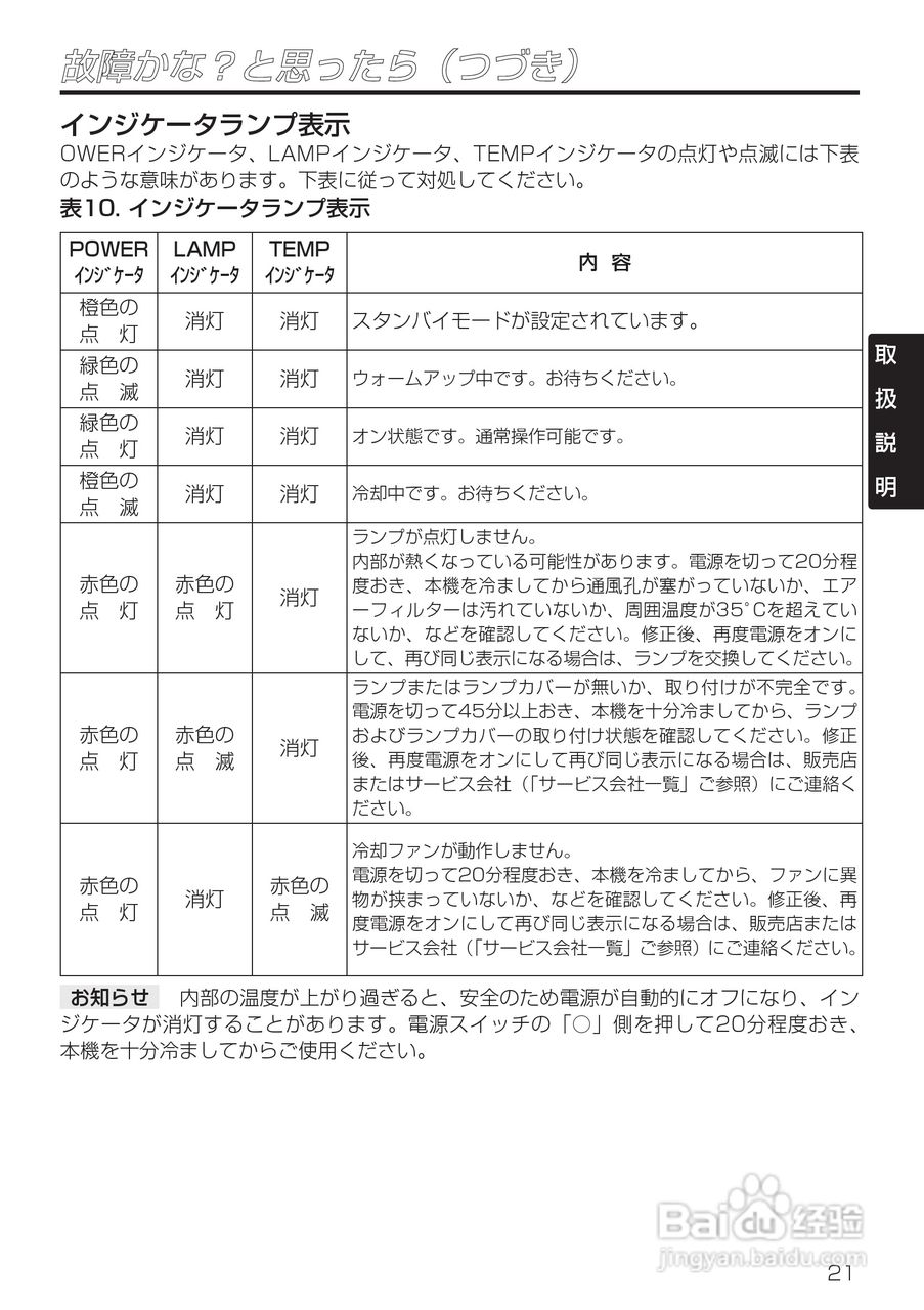 HITACHI CP-X985J投影仪说明书:[4]