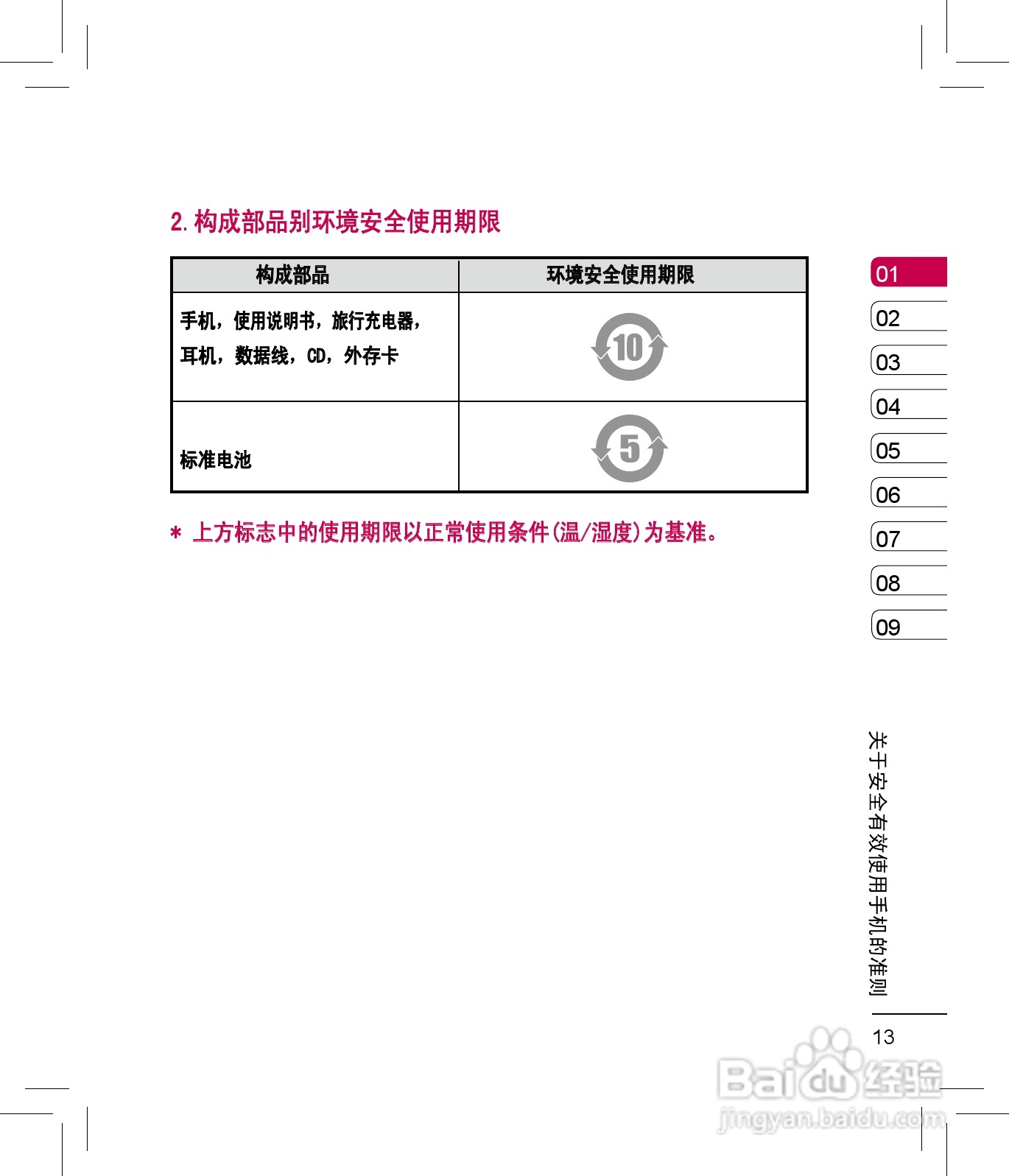 LG KC550手机使用说明书:[2]
