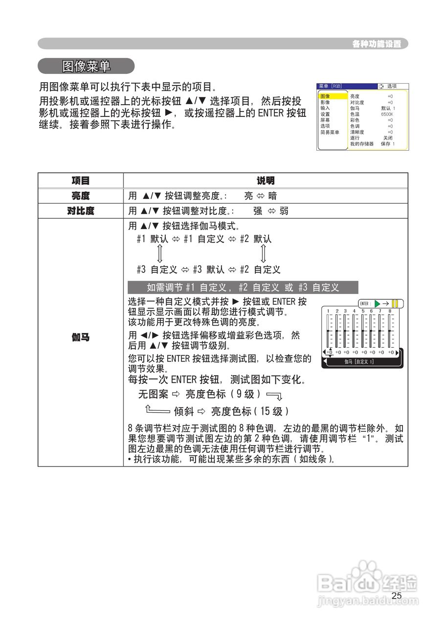 日立 CP-X444投影机说明书:[3]