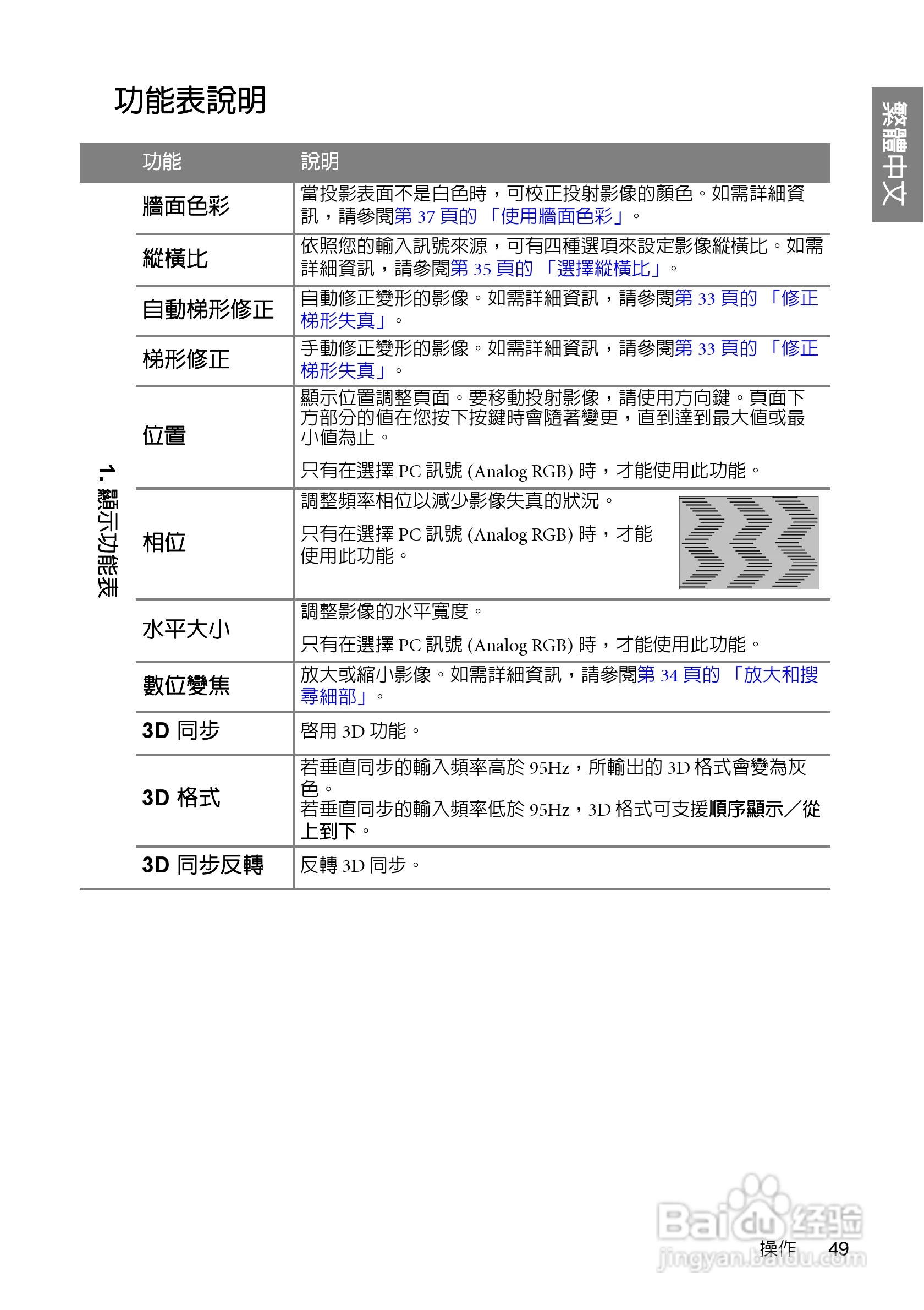 明基W700投影机使用说明书:[5]