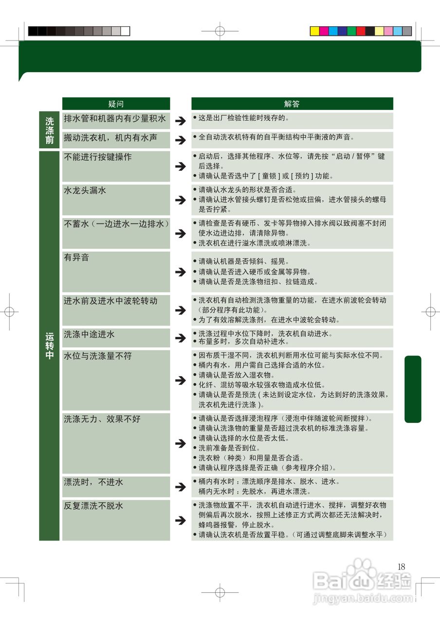 海尔XQY70-BY228全自动洗衣机使用说明书:[3]