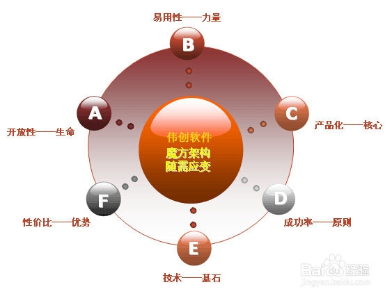 传统OA与现代化OA有何不同