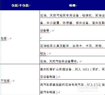 我国石油钻采专用设备行业发展前景预测分析