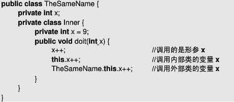 Java核心技术2：怎么学习类的高级特性