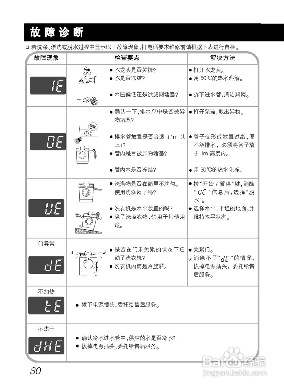 LG WD-A12197D洗衣机使用说明书:[3]