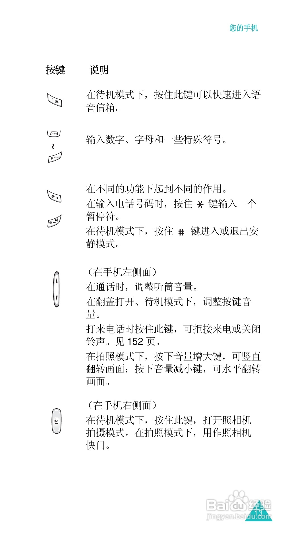 三星SGH-D488手机使用说明书:[2]