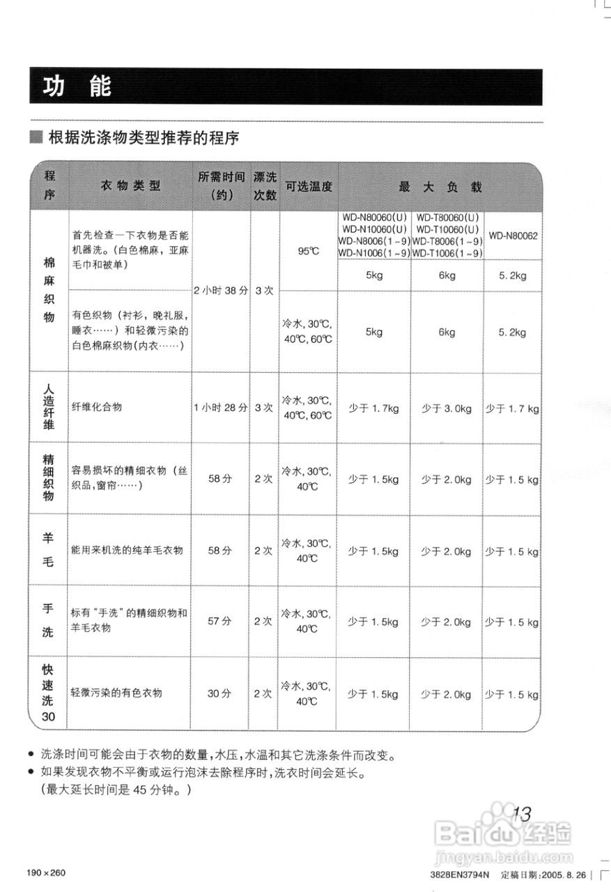 LG WD-N80068洗衣机使用说明书:[2]