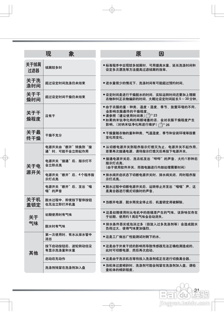 日立XQB55-JXN洗衣机使用说明书:[4]
