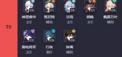 原神2.5版本主C角色强度排行