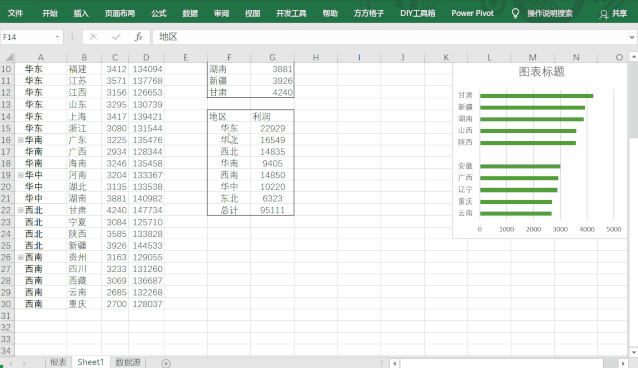 Excel制作可视化报表详解