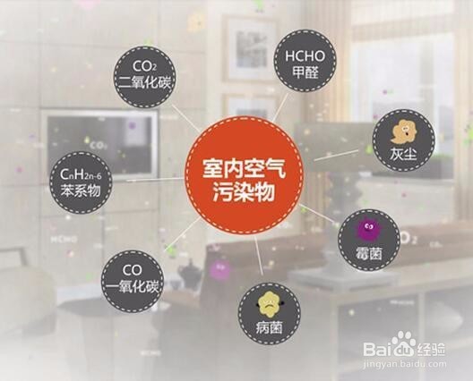 雾霾防护，室内室外双重防护最保险