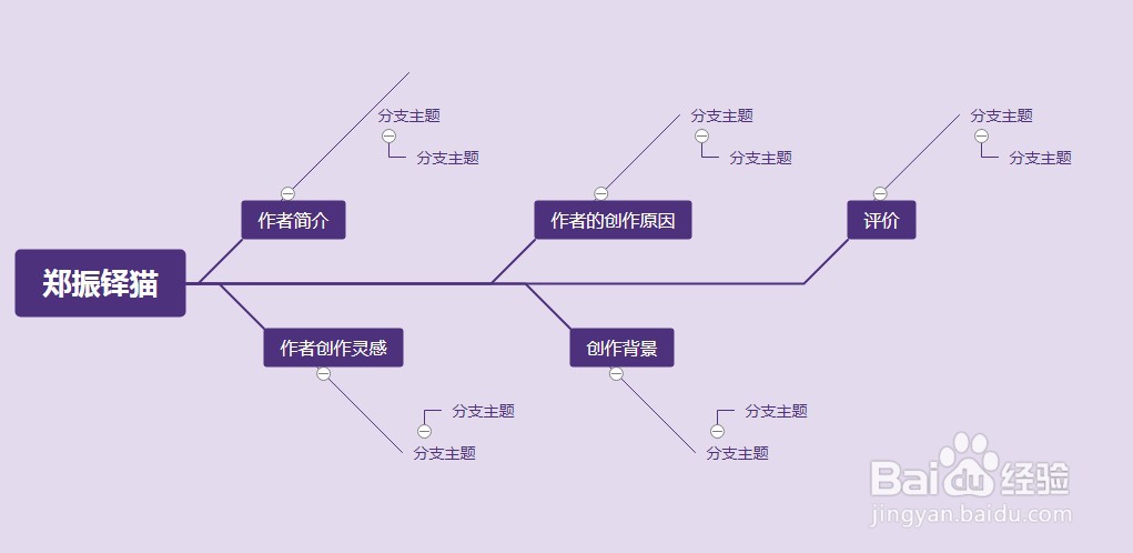 初中郑振铎猫思维导图图片