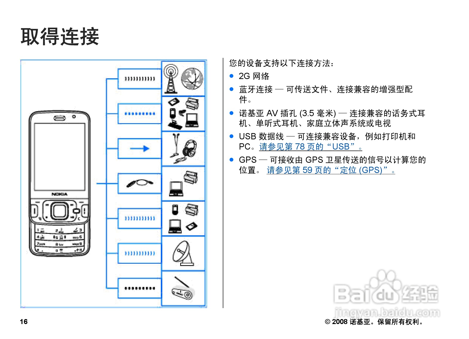 诺基亚Nokia N96手机使用说明书:[2]