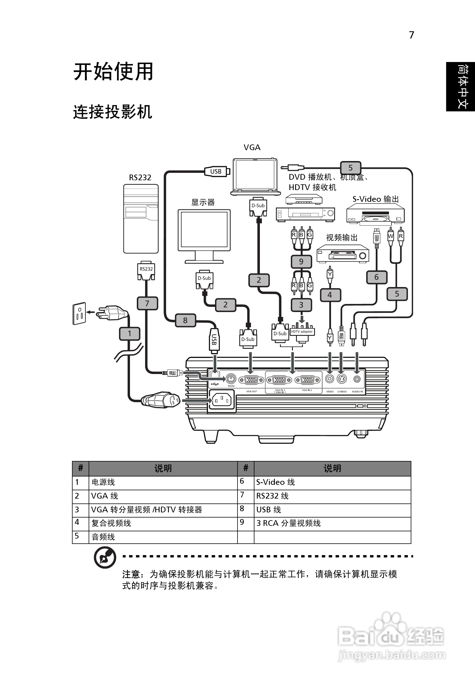 宏碁X1130PA投影机使用说明书:[2]