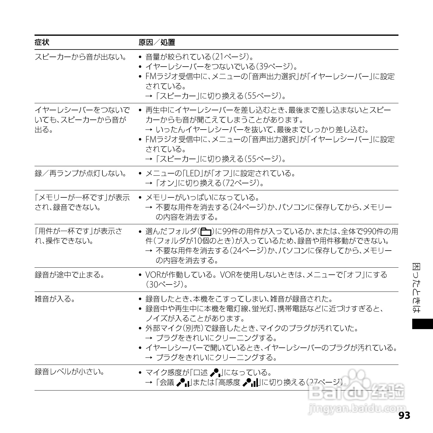 SONY ICD-UX200/UX300F/UX400F数码录音笔使用说明书:[10]