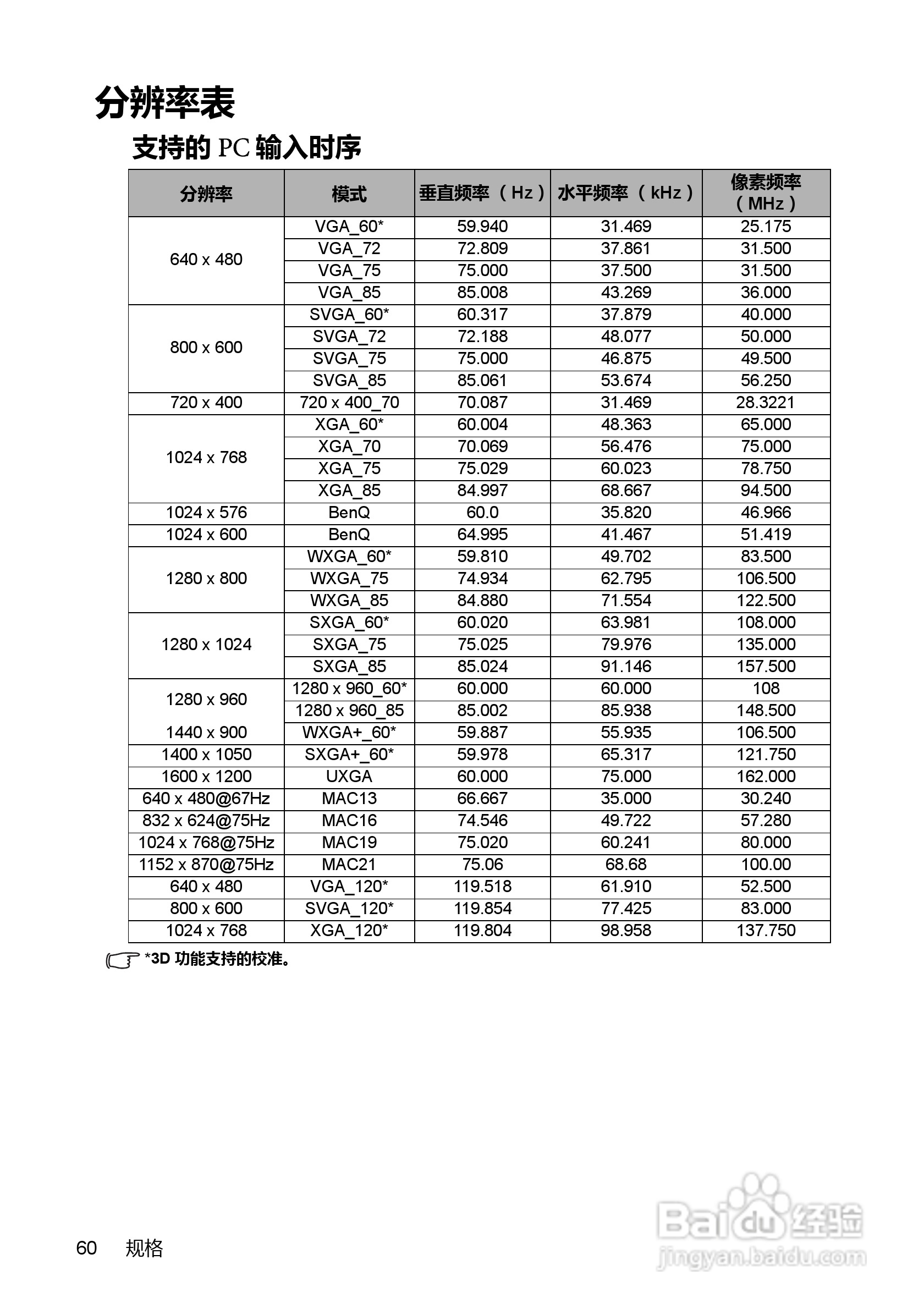 明基MX613ST投影机使用说明书:[6]