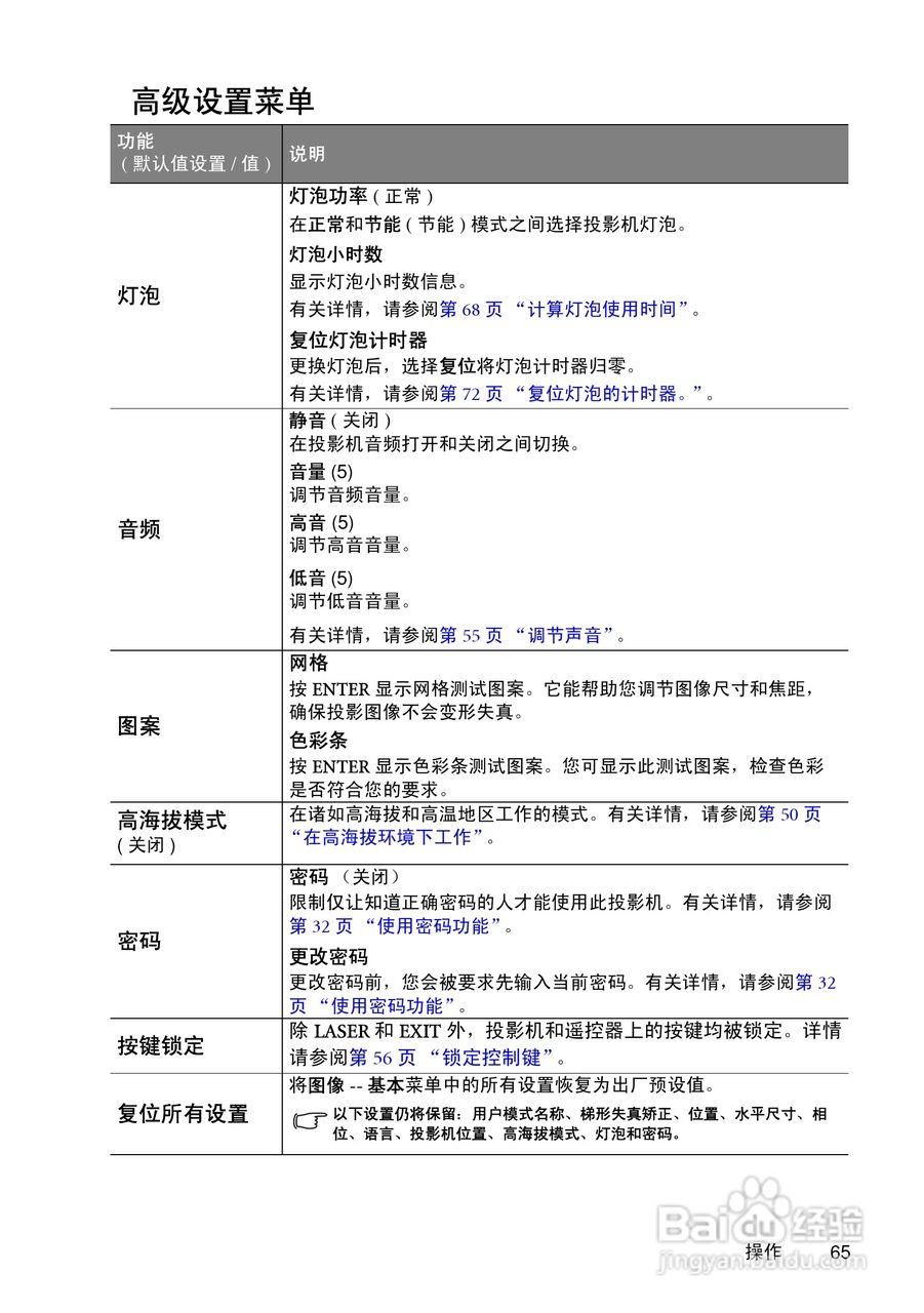 明基SP830投影机使用说明书:[7]