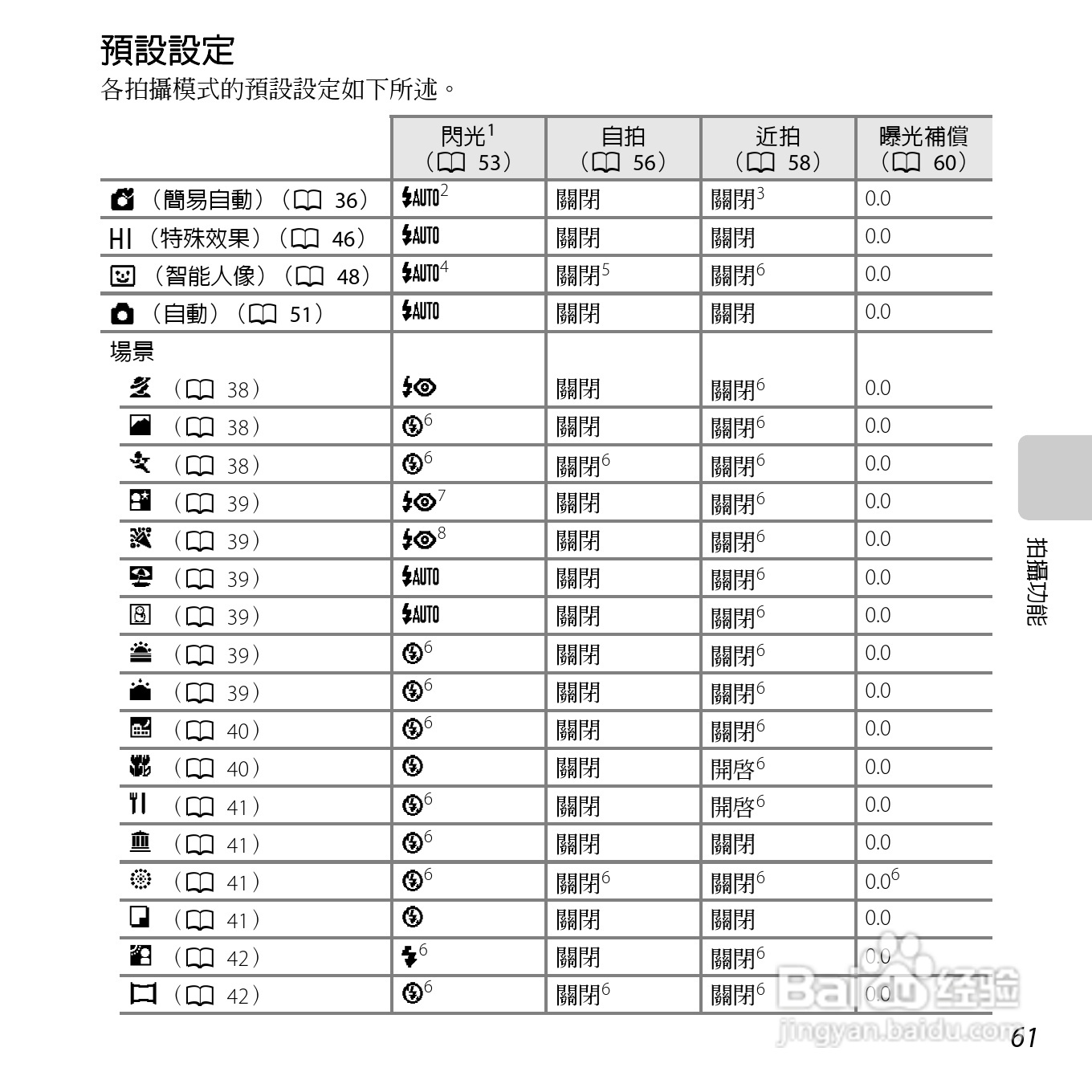 尼康COOLPIX L610数码相机使用说明书:[8]