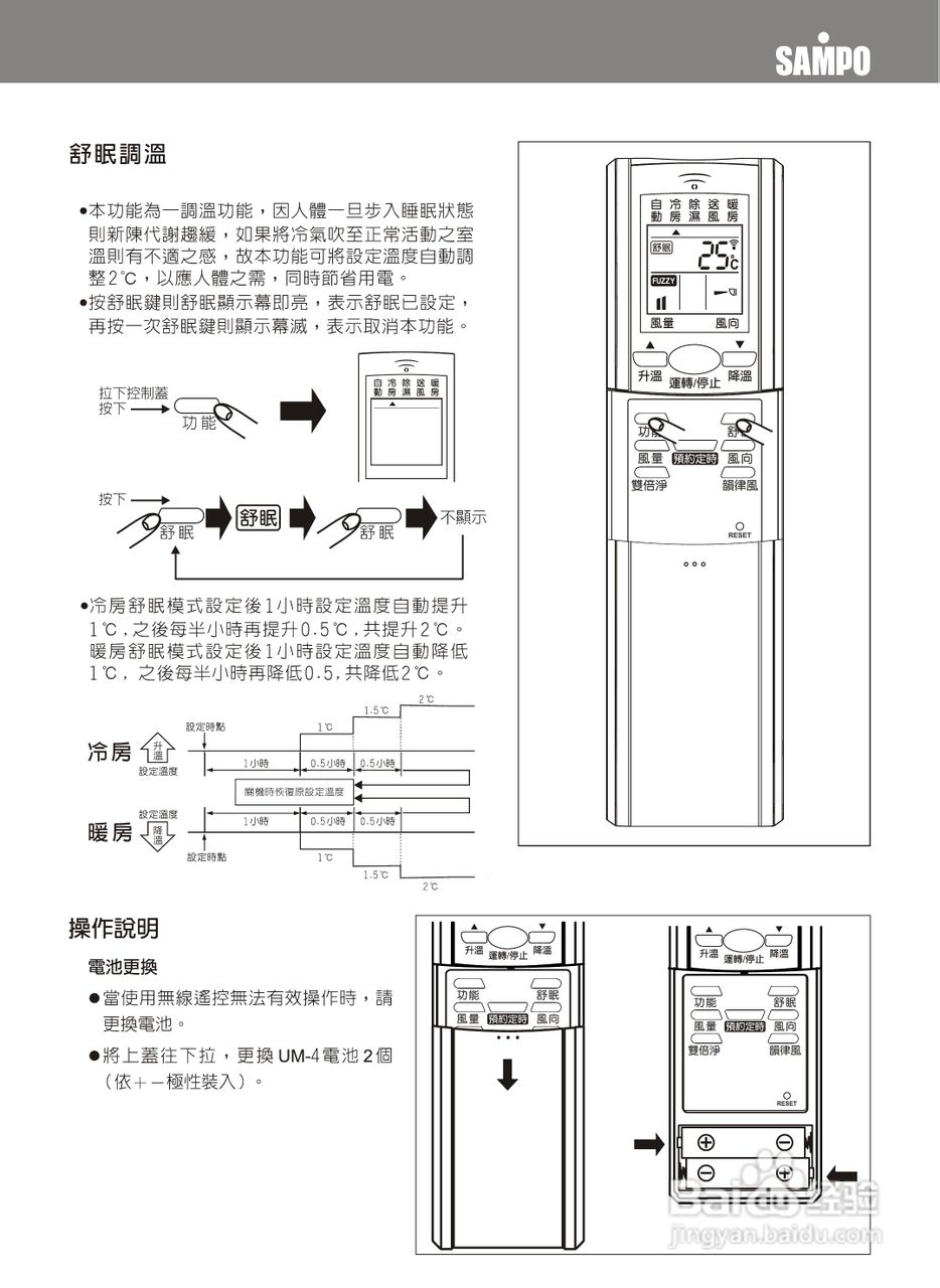 声宝AM-B25DC型变频分离式冷暖气机说明书:[2]
