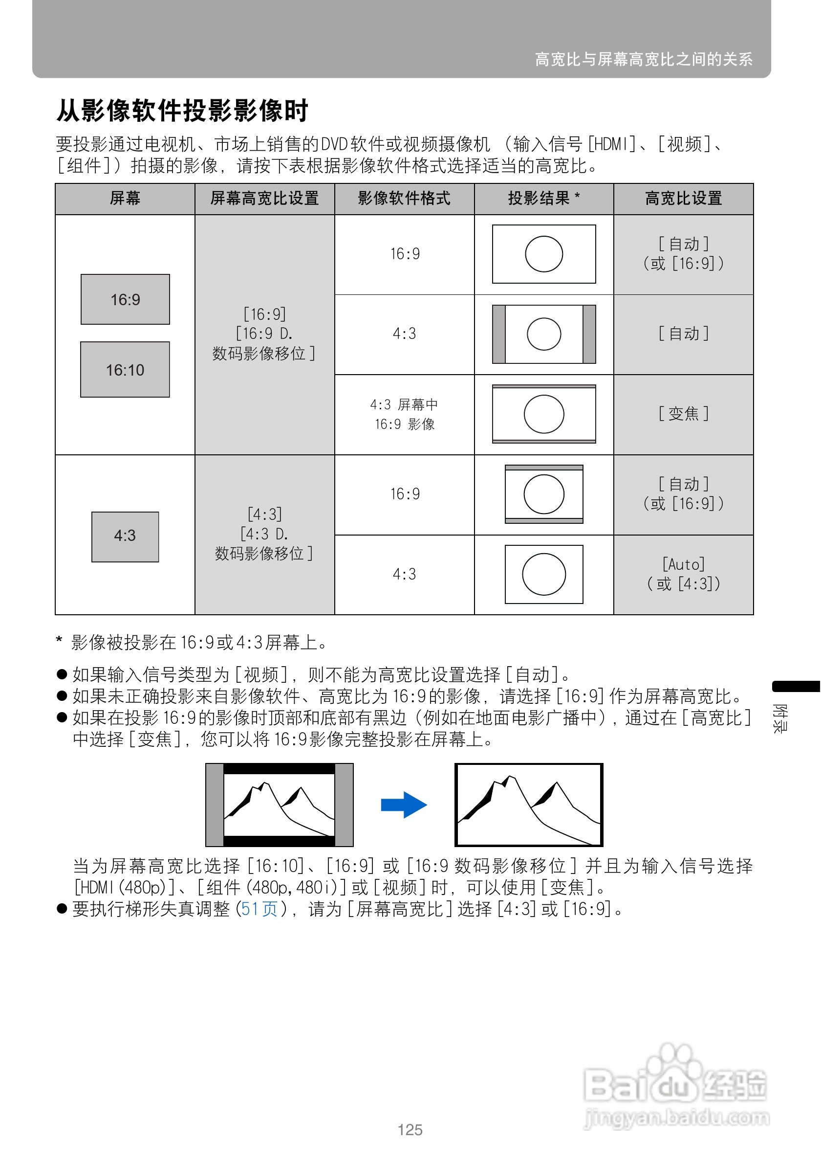 佳能WUX10投影仪使用说明书:[13]