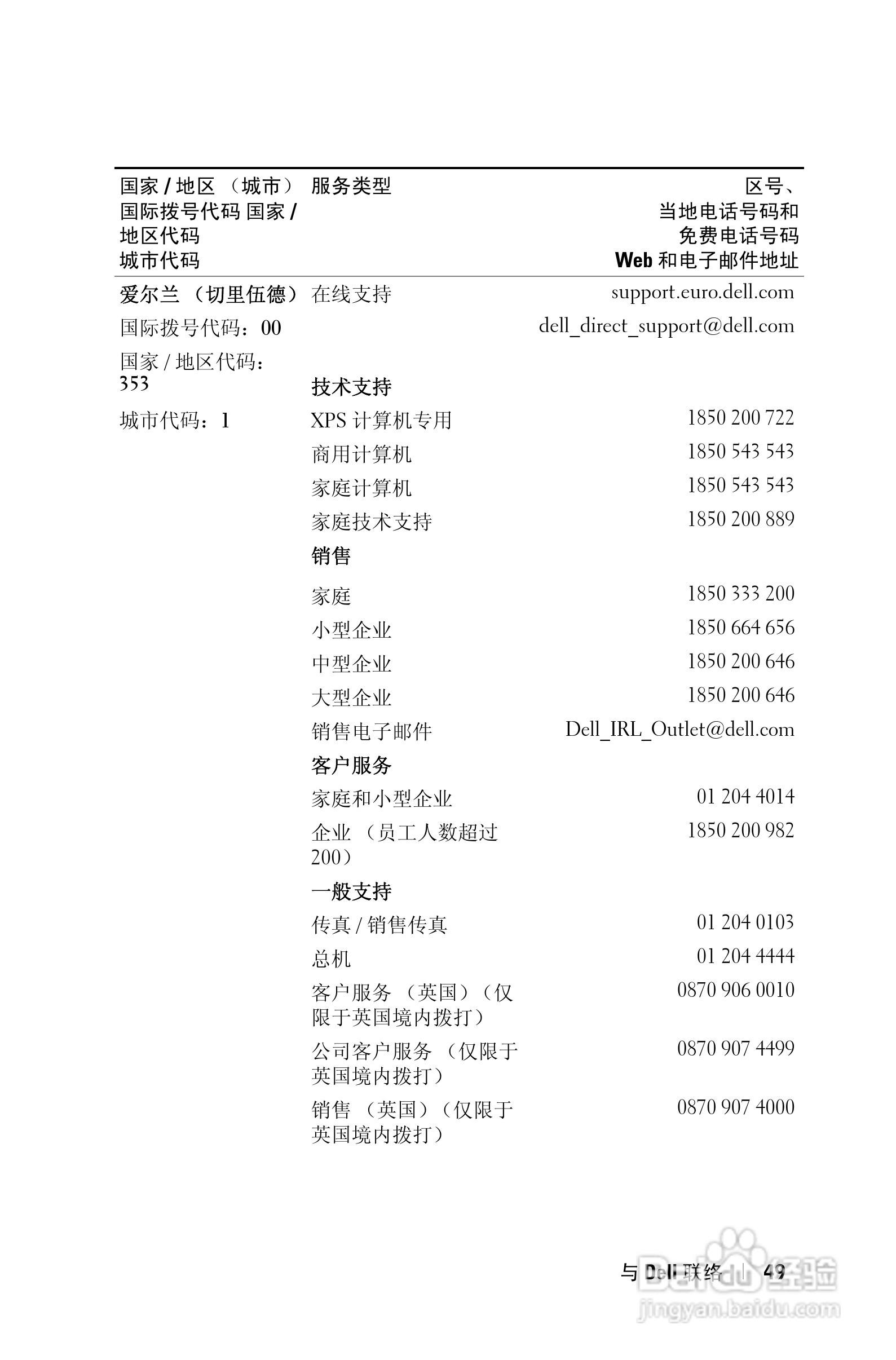 DELL 1201MP投影机说明书:[5]