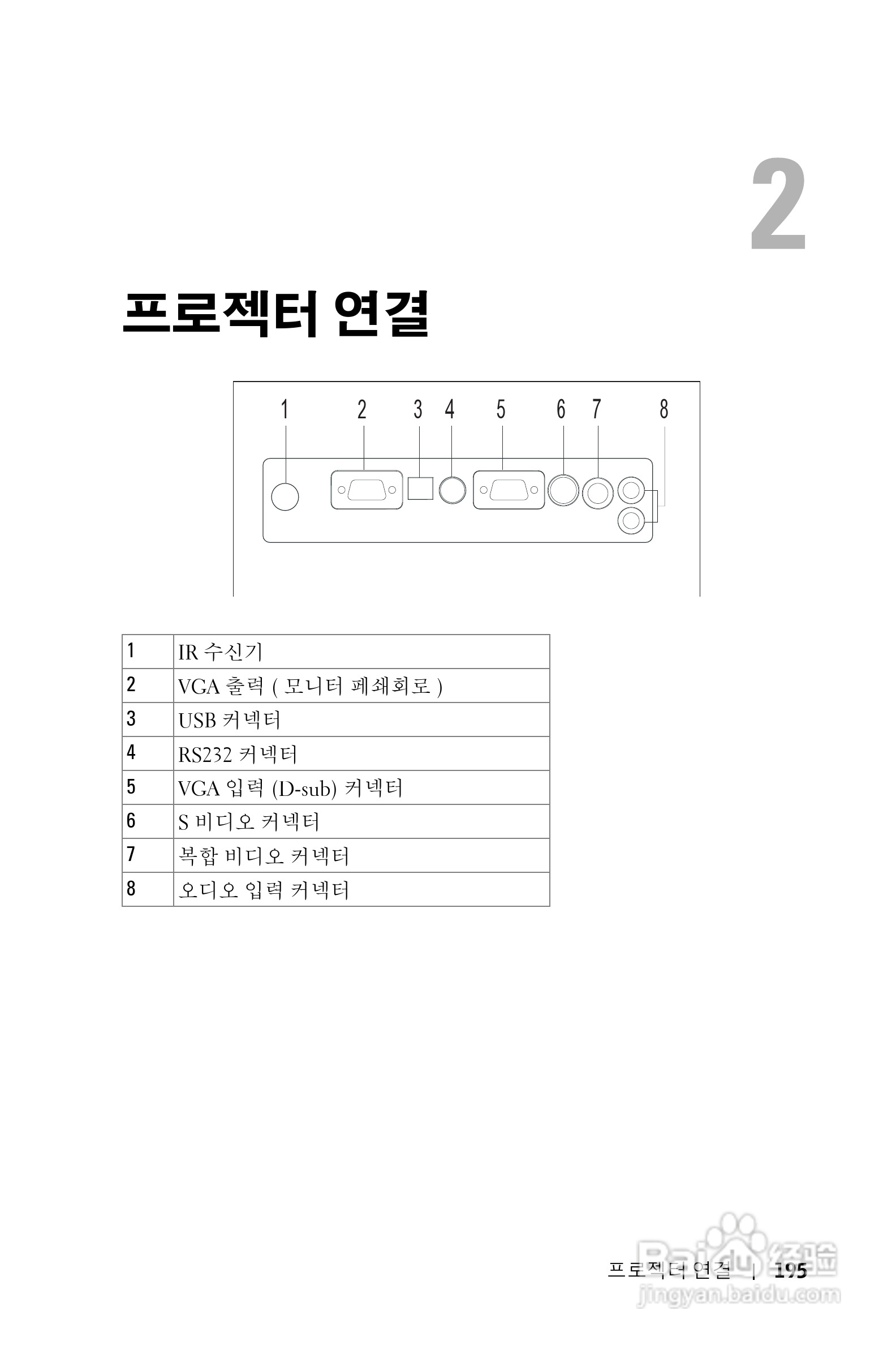 DELL Dell 1100MP Projector投影机说明书:[20]