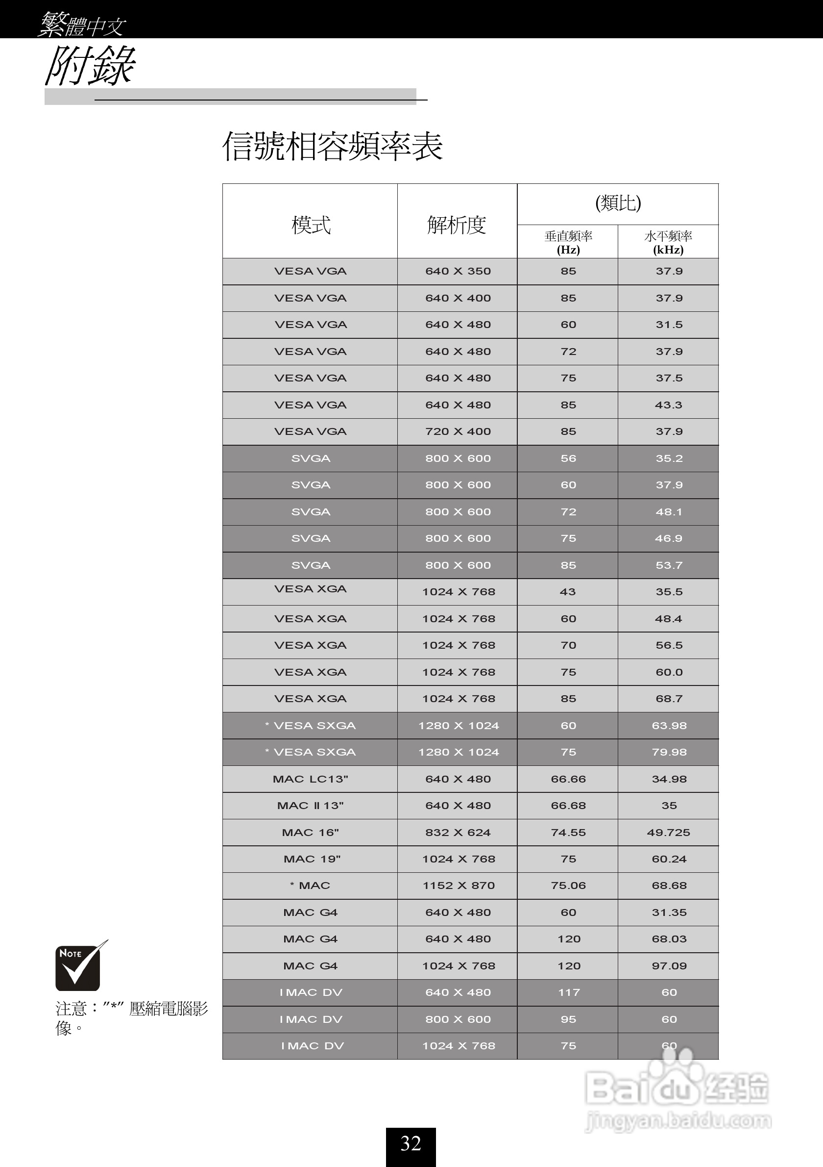 奥图码 H56投影机说明书:[4]